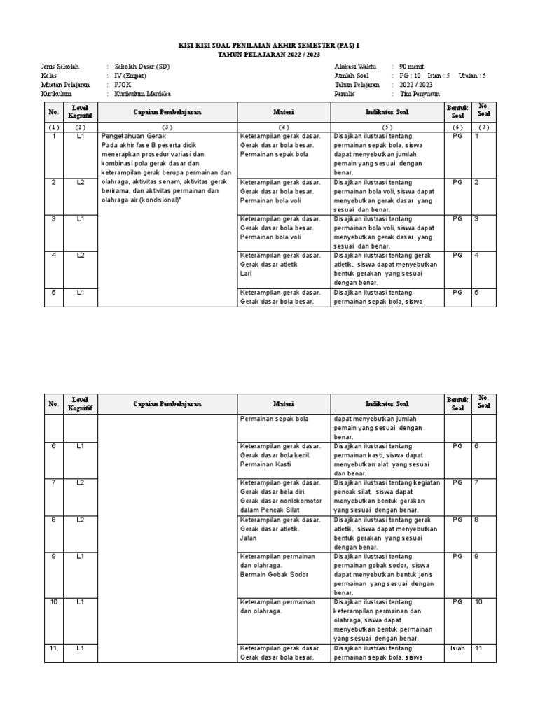 3 Lembar Kerja Contoh Soal PJOK Kelas 4 Semester 1 Siap Cetak dari Bimbel Brilian
