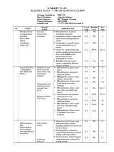 Kisi-Kisi Soal Aqidah Akhlaq Kelas IV PDF