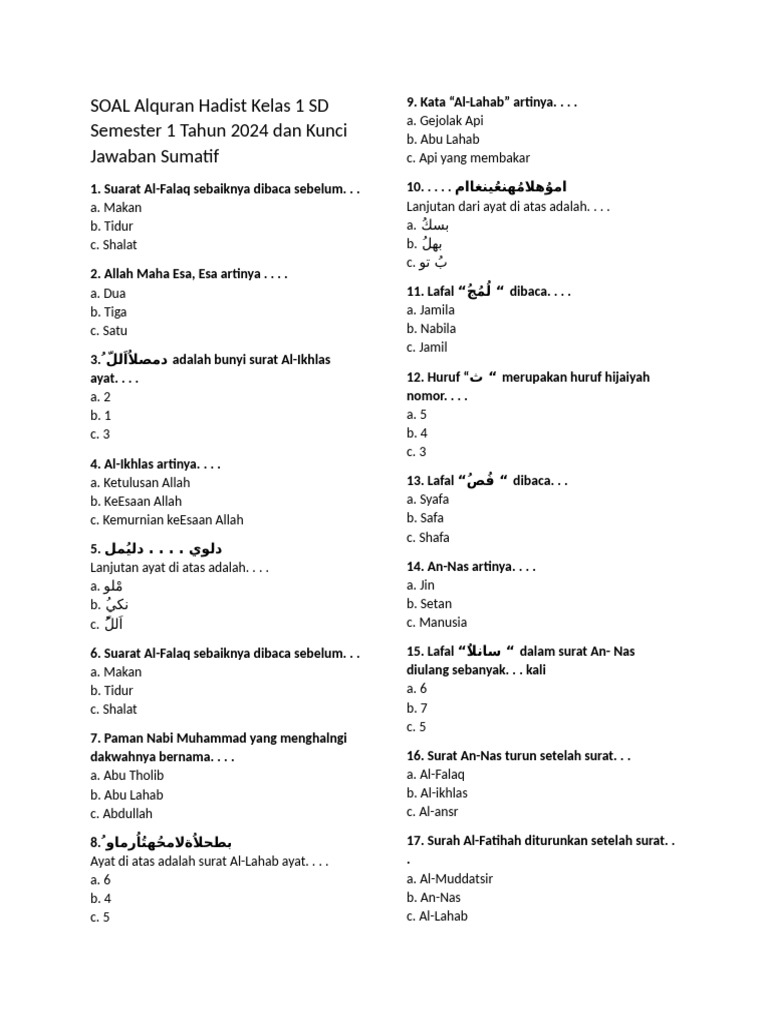 5 Soal Alquran Hadits Kelas 1 Semester 2 yang Wajib Tahu dari Hanapi Bani