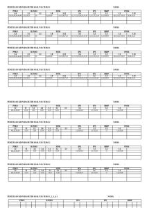 Pemetaan KD Butir Soal PAS Kelas IV PDF