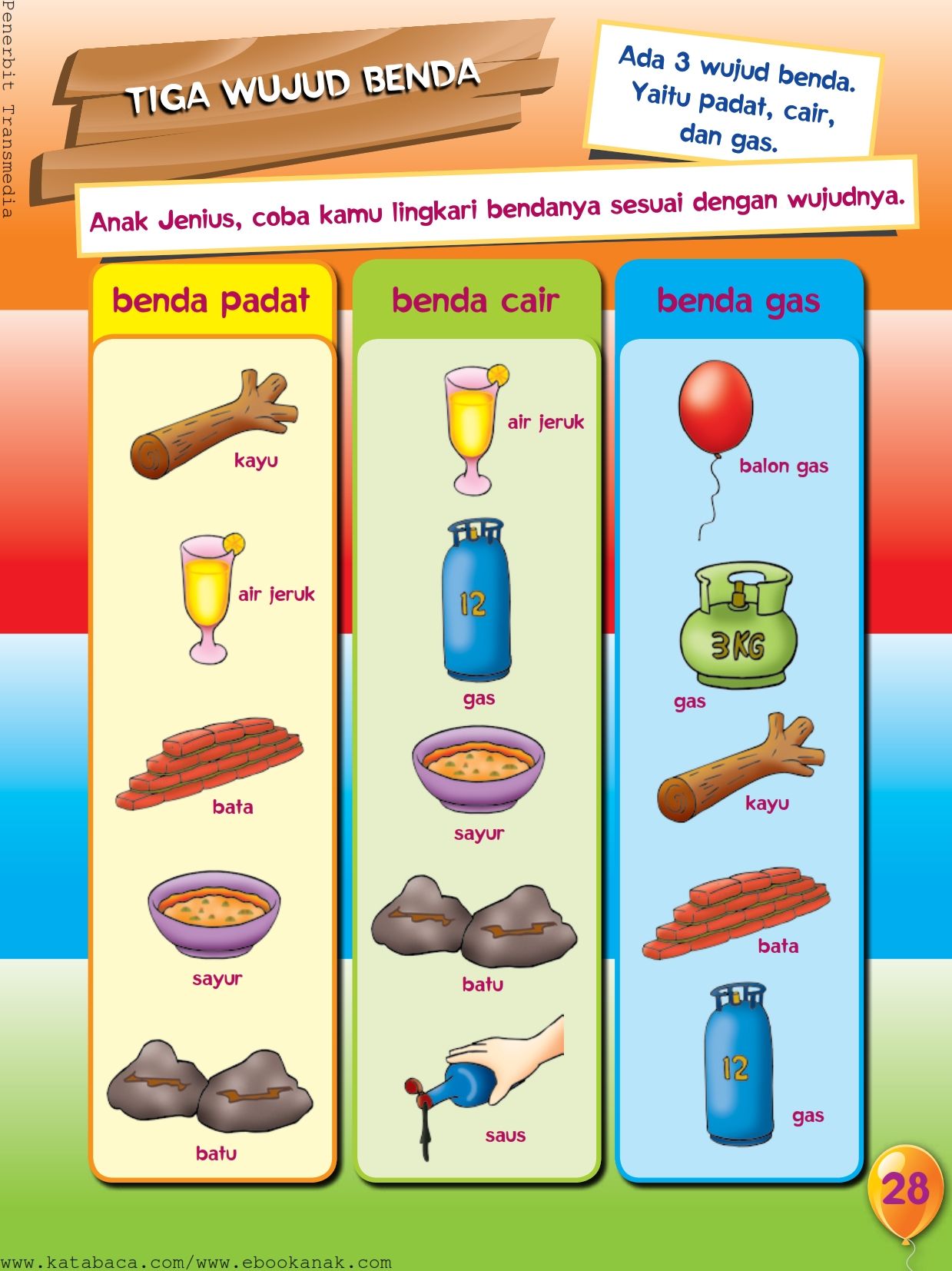 Perubahan Wujud Benda Ini Penjelasan Pengertian Jenis Dan Contohnya Perubahan Wujud Benda Ini Penjelasan Pengertian Jenis Dan Contohnya