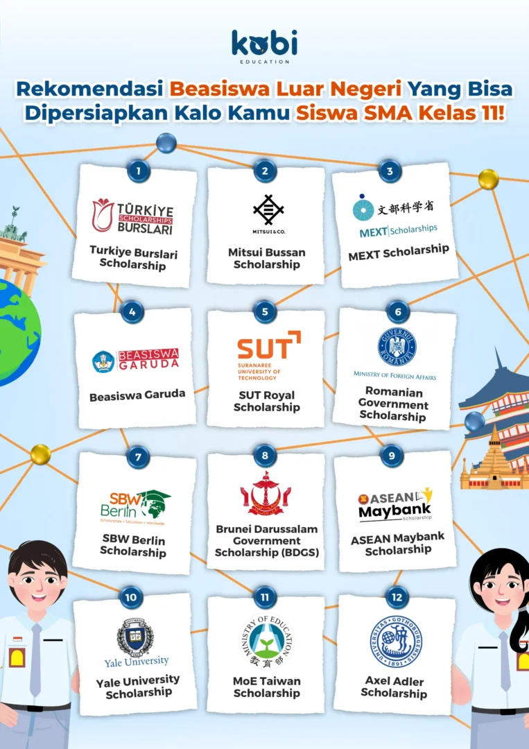 12 Rekomendasi Beasiswa Luar Negeri Buat SMA Kelas 11 Persiapkan Dari 12 Rekomendasi Beasiswa Luar Negeri Buat SMA Kelas 11 Persiapkan Dari