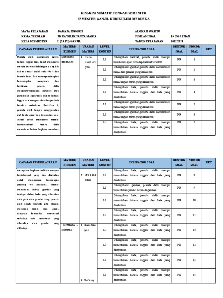 Akhirnya Tersedia! 5 Kisi-Kisi Soal UKK Kelas 3 Semester 2 yang Wajib Dipelajari