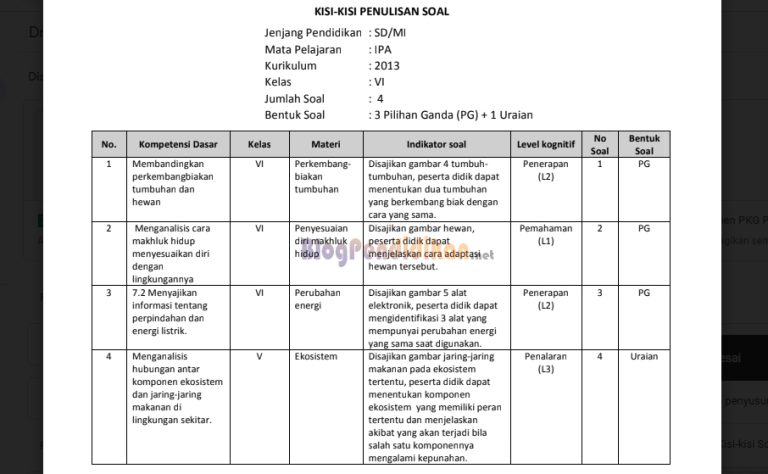 Ternyata Ini Rahasia Kisi-Kisi Soal UKK Kelas 3 KTSP Bahasa Indonesia yang Wajib Kamu Kuasai di 2026