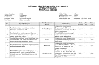Kisi-kisi Soal SAS GAnjil kelas 8ab docx Kisi-kisi Soal SAS GAnjil kelas 8ab docx