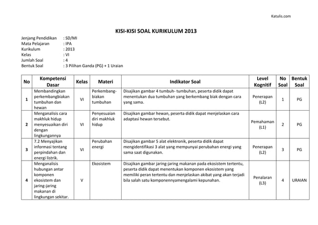 7 Kisi-Kisi Soal Ujian Kelas 3 SD Ternyata Bisa Dipelajari dari Lembar Kerja Ini, Wajib Tahu Sebelum Terlambat