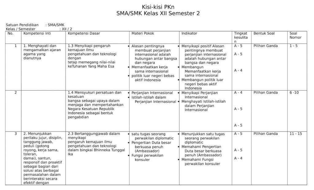 Akhirnya Terungkap Rahasia Kisi-Kisi Soal UAS Kelas 4 Tema 3 Website Paling Dicari Guru dan Orang Tua