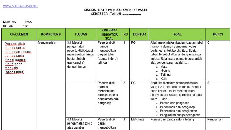 Membedah Tuntas Kisi-Kisi Soal K13 Kelas 4 Semester 1 Tema 2 Panduan Membedah Tuntas Kisi-Kisi Soal K13 Kelas 4 Semester 1 Tema 2 Panduan