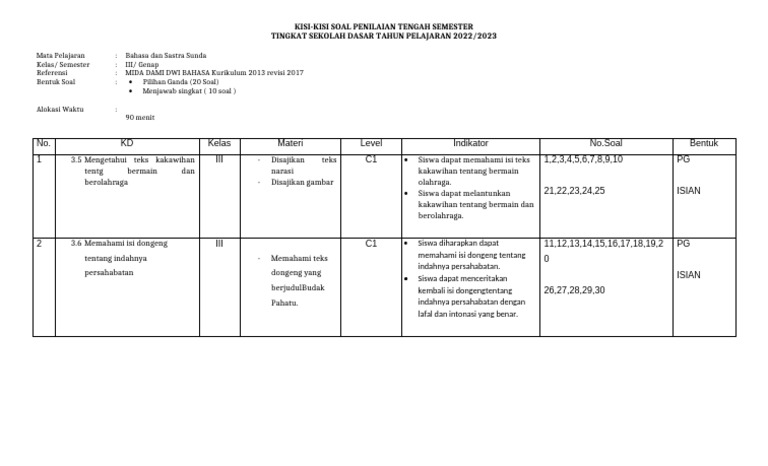 Kisi-Kisi Soal UTS Bahasa Sunda SD 2023 PDF Kisi-Kisi Soal UTS Bahasa Sunda SD 2023 PDF