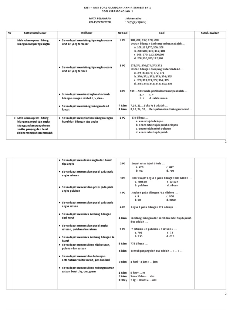 Rahasia Kisi-Kisi Soal UAS Matematika Kelas 3 Semester 1 yang Wajib Tahu Sebelum Ujian