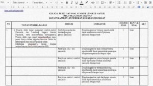 Kisi-kisi soal sd kelas 3 semester 1 k13 STAKARFAK ac id