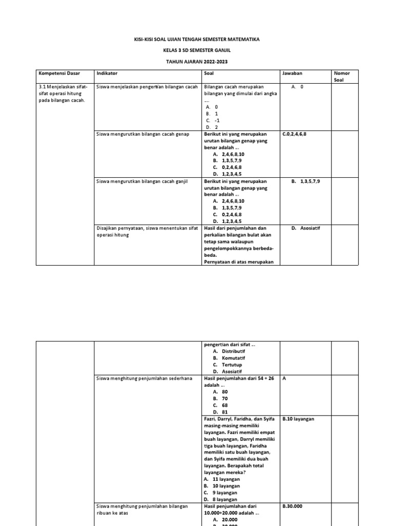 Terbukti! 7 Materi Kisi-Kisi Soal UKK Matematika Kelas 3 SD Semester 2 OMI Kemenag 2026