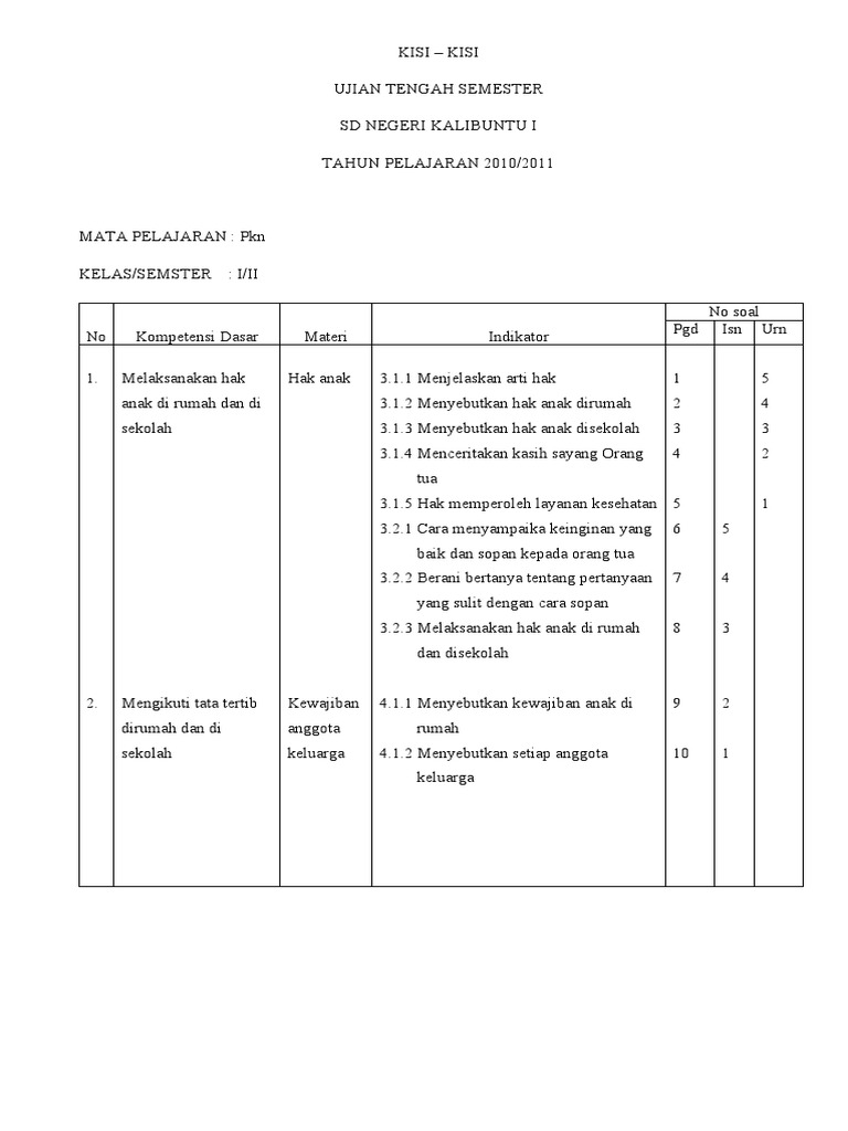 Ternyata Ini 5 Bocoran Kisi-Kisi Soal UAS PKN Kelas 3 SD Semester 2 Tahun 2018 yang Wajib Dikuasai Siswa