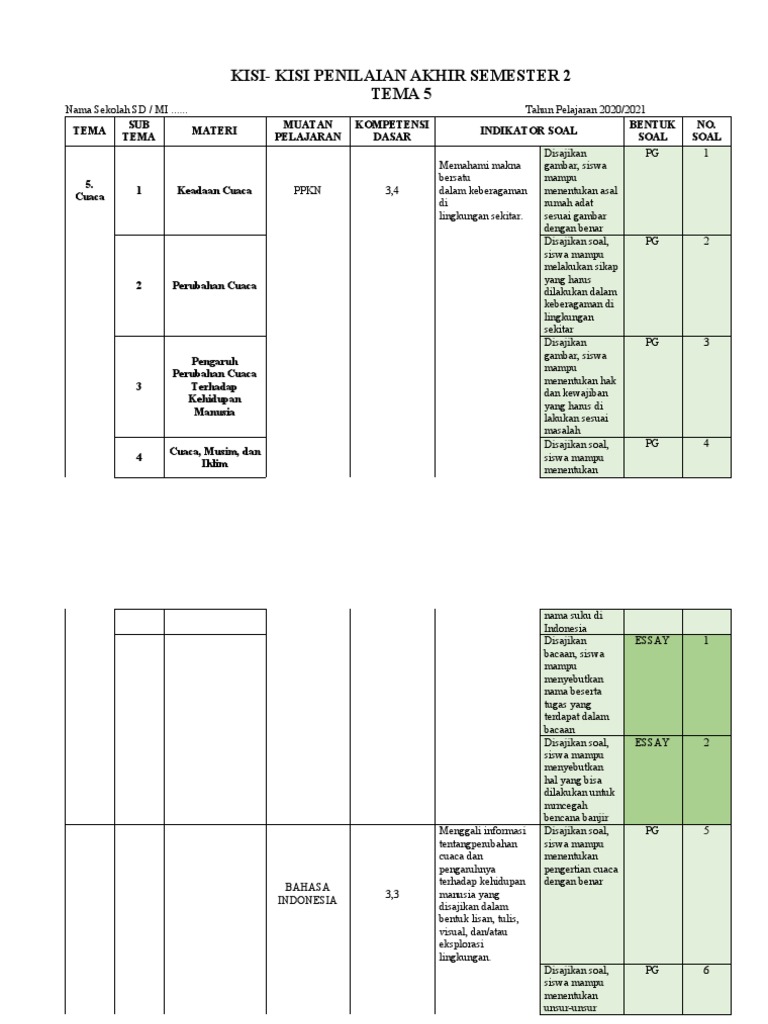 Ternyata Ini Kisi-Kisi Soal Ujian Semester 2 Kelas 3 SD yang Wajib Dikuasai Sebelum Ulangan PAI