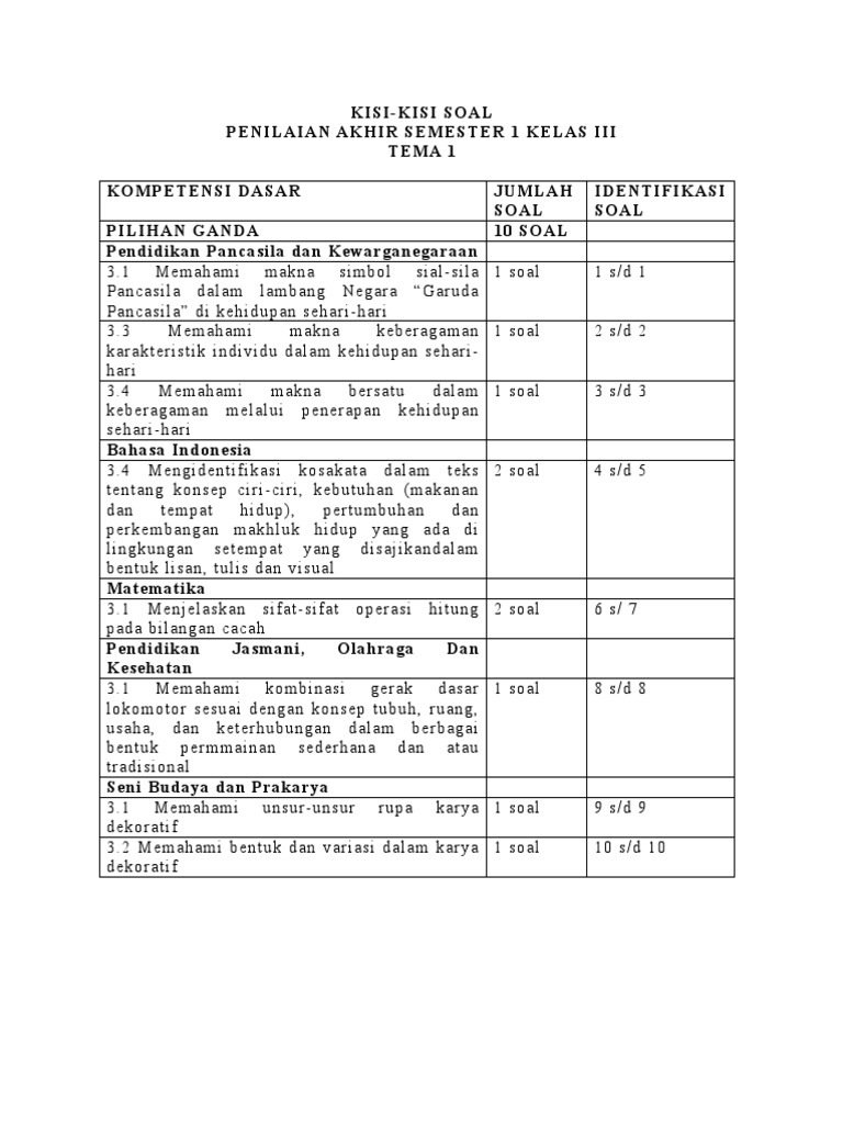 Ternyata Ini Kisi-Kisi Soal Ulangan Akhir Semester 1 Kelas 3 SD K13 yang Sering Muncul di Ujian Matematika
