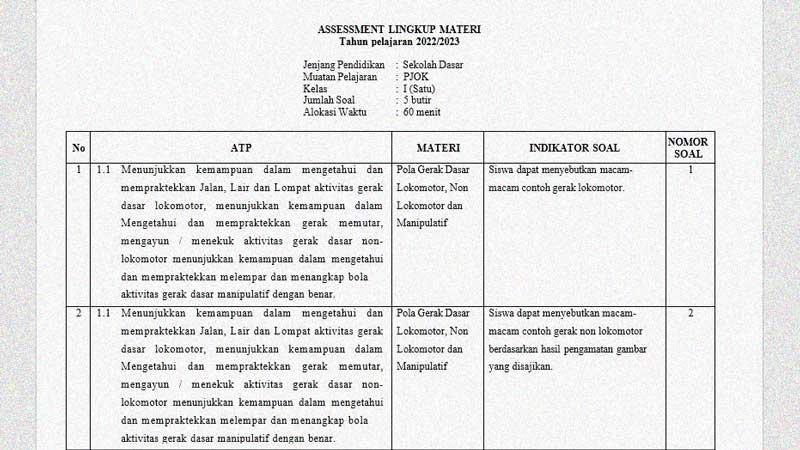 Kisi-kisi soal sosial kelas 3 sd semester 1 uas STAKARFAK ac id Kisi-kisi soal sosial kelas 3 sd semester 1 uas STAKARFAK ac id