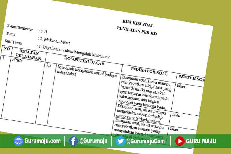 Kisi-Kisi Soal UH PH Kelas 5 Tema 3 K13 Revisi Tahun 2019