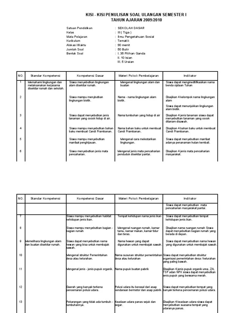 Terungkap! Kisi-Kisi Soal UAS SD Kelas 3 Semester 1 Lengkap dengan Contoh Soal Terbaru