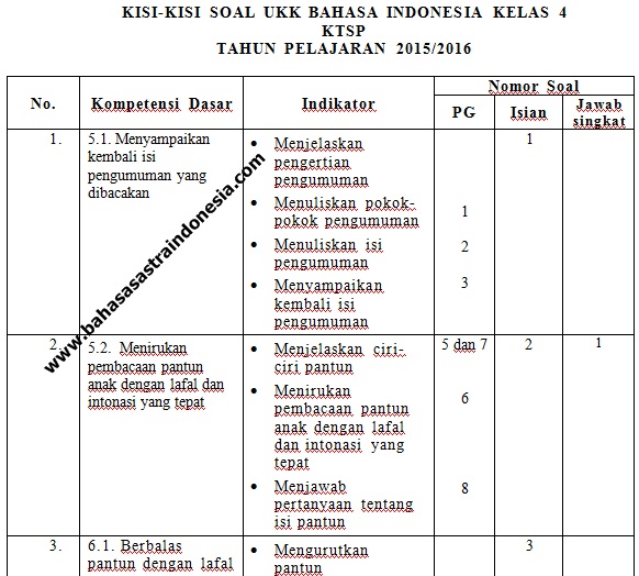 Kisi-Kisi Soal UKK Kelas 3 KTSP 2026 Terbukti Akurat, Wajib Dipelajari Sebelum Ujian Agar Nilai Anak Maksimal Kisi-Kisi Soal UKK Kelas 3 KTSP 2026 Terbukti Akurat, Wajib Dipelajari Sebelum Ujian Agar Nilai Anak Maksimal