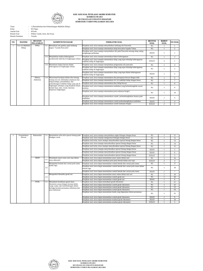 Wajib Tahu Kisi-kisi Soal UAS K-13 Kelas 3 Semester 2 Agar Nilai Anak Langsung Memuaskan Wajib Tahu Kisi-kisi Soal UAS K-13 Kelas 3 Semester 2 Agar Nilai Anak Langsung Memuaskan